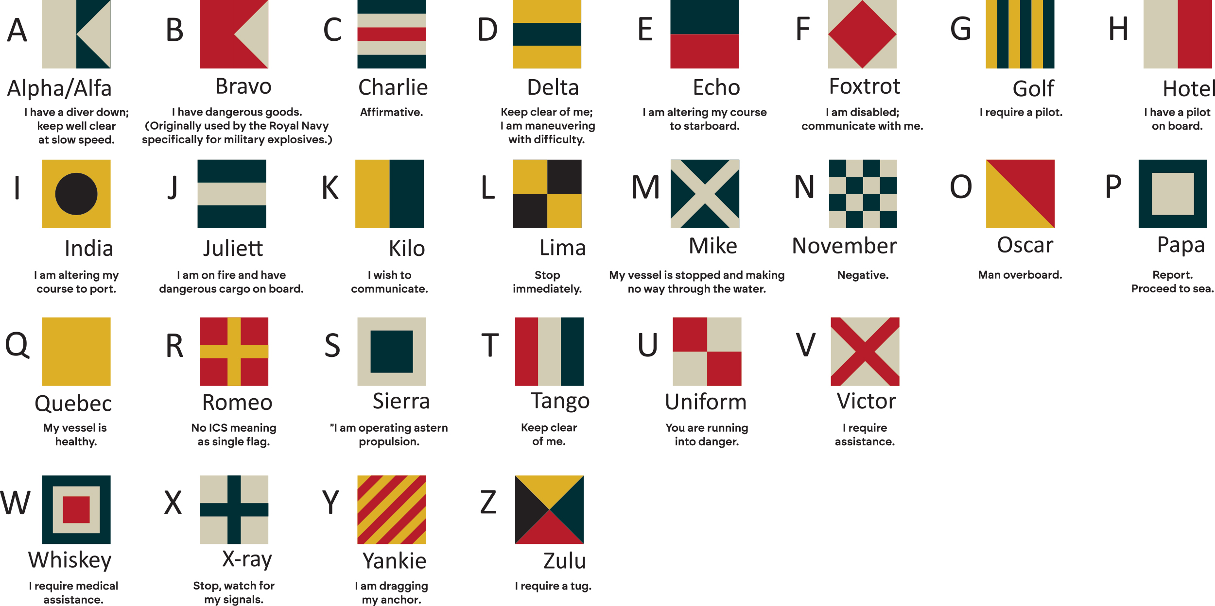 Alexandra Lifeboat CodeBreaker 251202 FlagsPhoneticAlphabet