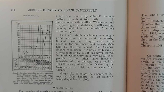 Flax Milling in the South Canterbury Jubalee History Book 1916 2